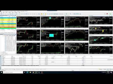 Forex & CFD Expert Advisor Livetrading + Q&A Session