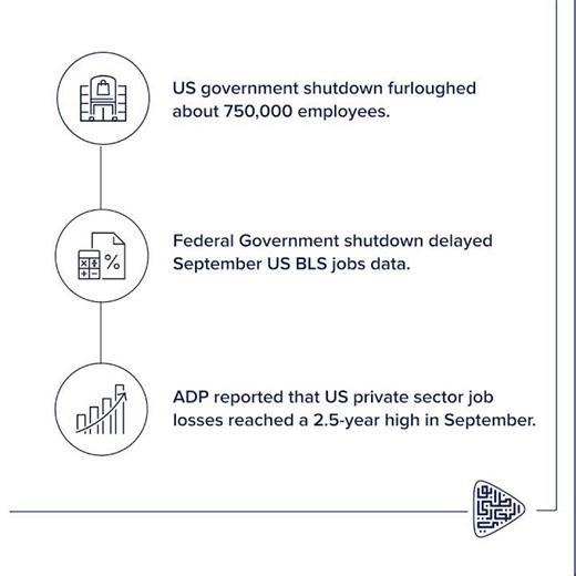 ADCB Market Insights 29 Sep - 3 Oct 2025 #adcb