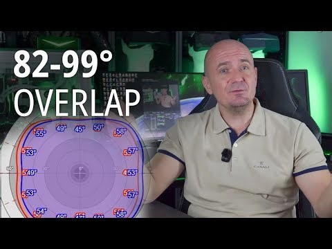 Variable Überlappung & Sichtfeld (FOV) für Dream Air und Super Micro-OLED