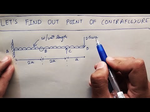 Propped Cantilever w Internal Hinge carrying UDL | Lec-38
