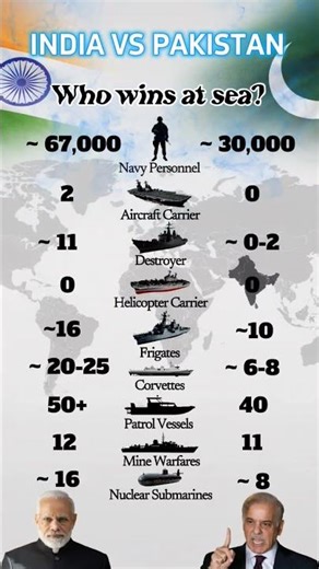 India vs Pakistan Navy Power Comparison 2026 | Naval Strength, Aircraft Carriers & Submarines #news