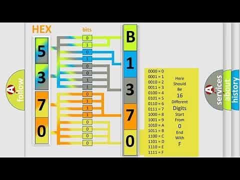 DTC Chevrolet B1370-06 Short Explanation