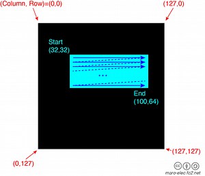 Arduino Nano EveryでOLEDディスプレイ WaveShare 14747 を制御する　【塗り潰し編】