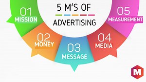 5 M's of Advertising (Definition and Elements) | Marketing91