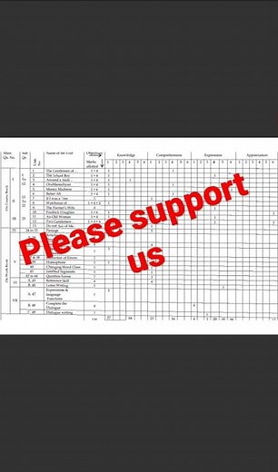1st puc Blueprint of all subjects