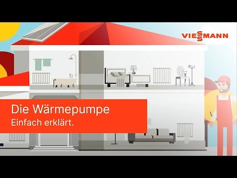 Wie funktioniert eine Wärmepumpe? | Viessmann