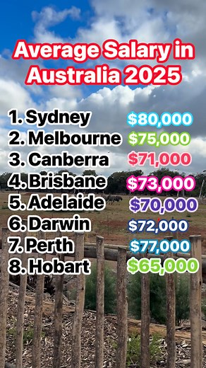 Average Salary in Australia 2025 🇦🇺🦘🐨🏉 #informativereels #fypシ゚viralシfypシ゚ #reelsvideoシforyou #ALLABOUTAUSTRALIA #reelsviralシfb | Anj Lao Cab