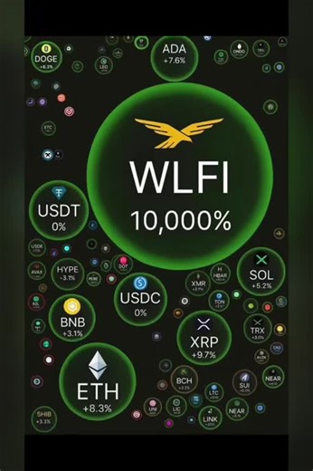 World Liberty Financial: Smart Investment Opportunities