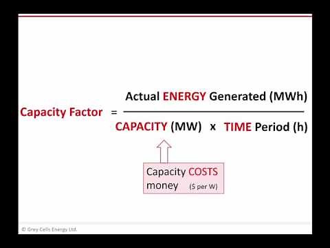 Capacity factor calculations