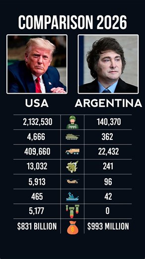 Can Argentina Survive Against USA? 🇦🇷🇺🇸