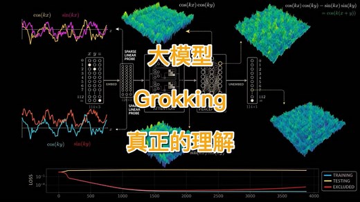 grokking：顿悟式理解