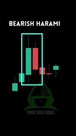 #shortvideo #trading #forextrading #stockmarket #viralvideos