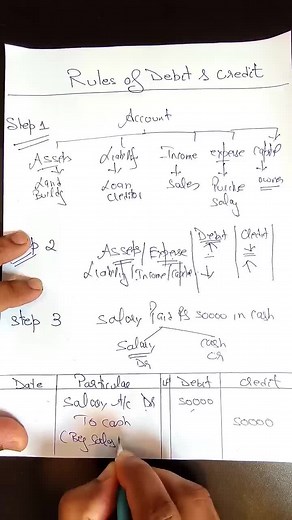 Understanding Accounting Journal Entries for Interviews