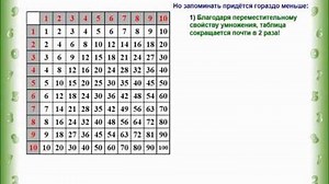 Как легко выучить таблицу умножения.Видеоурок для детей.