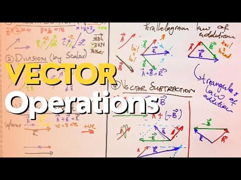 Vector Operations (Addition, Subtraction, Division and Multiplication) | Mechanics