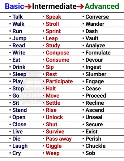 All Three Levels of English | Basic - Intermediate - Advanced | Super Academy