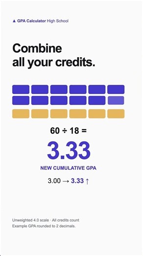 Straight A’s, But Still Not a 4.0 GPA? Here’s Why! #Shorts