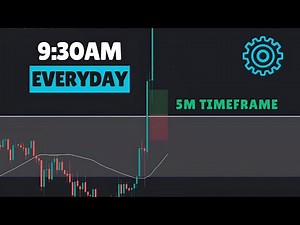 My Simple "9:30AM Candle" Scalping Strategy