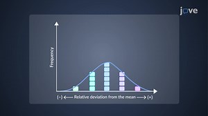 Video: Standard Deviation of Calculated Results