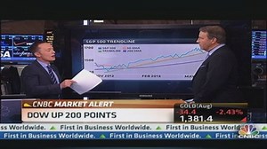 Market Technicals Shows Buying Opportunity