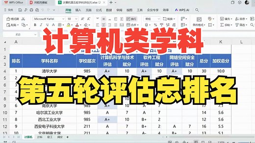 最新第五轮计算机类学科评估总排名！计科、软工、网安加权总排名！清华、国防科大、北大、浙大、北航包揽前5！