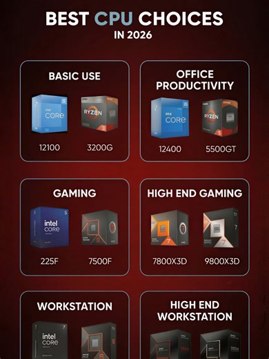 Stop buying CPUs until you see this list for 2026… 👀 Planning a Gaming PC Build in 2026? These are the best CPUs for every type of user, from basic PCs to high-end gaming and workstation builds. ⚡ Top CPU Picks • Basic Use – i3-12100 / Ryzen 3 3200G • Office Work – i5-12400 / Ryzen 5 5500GT • Gaming – Intel Core Ultra / Ryzen 5 7500F • High-End Gaming – Ryzen 7 7800X3D / 9800X3D • Workstation – Intel Core i7 / Ryzen 9 9900X Save this guide for your next PC build 💻 Follow Zestro Gaming for dail