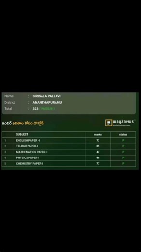 my inter 1st year results 💫💫#viral short #youtube short#treadning short #