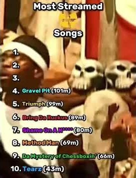 Most Streamed WU-TANG CLAN Songs of All Time 💽 |#rapper#hiphop #fyp#rapsong#lyrics#throwback#ranking