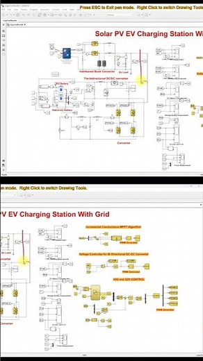 Solar PV EV Charging Station with Grid | Solar PV EV Charging Station