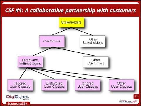 Software Requirements 7 Critical Success Factors w/ Karl Wiegers