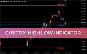 Custom High Low Indicator for MT5 - Download FREE | IndicatorsPot