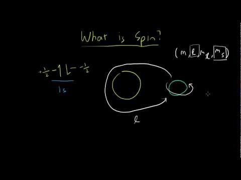 What is Spin?