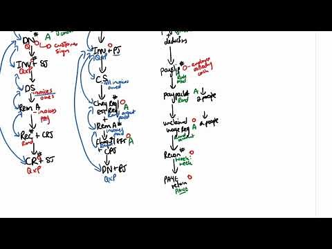 Planning - Part 10: Payroll cycle