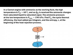 8.37) Carnot engine: heat addition and entropy