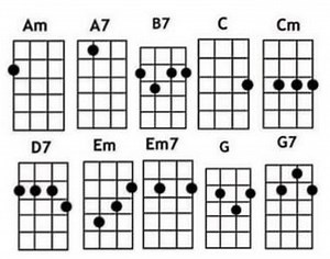 Moon River Ukulele Chords by Audrey Hepburn - Ukuleles Review