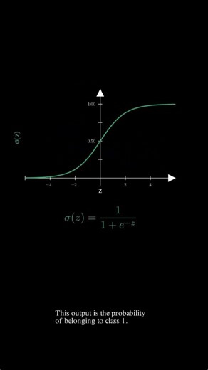 Logistic Regression Explained (Binary Classification)