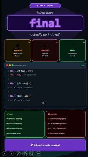 Final Keyword in Java Explained in 60 Seconds 🚀 | Final Variable, Method & Class