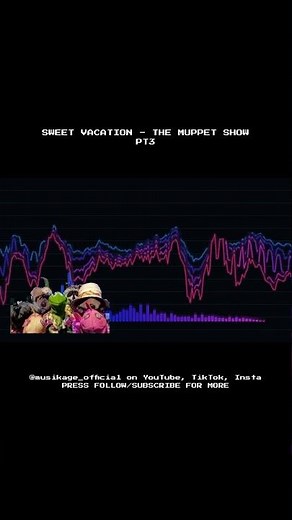 Sweet Vacation [16-bit; SNES; Calypso-style] - The Muppet Show | Part 3 #Shorts