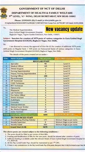 🎉 BIG NEWS Vacancy SANCTIONED GGSGH, DELHI Government of NCT of Delhi creation Nursing Officers