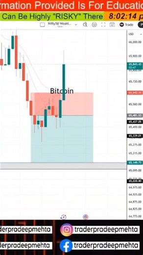 BTC Live Trading | Crypto Live Trading | My New Trading Setup #shortsvideo #youtubeshorts #crypto