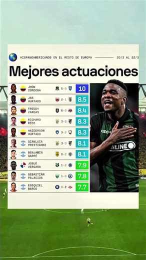 ¡Nivel Dios! Jhon Córdoba y el fin de semana perfecto de los hispanos 🌍⚽