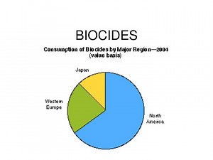 BIOCIDES - SlideServe