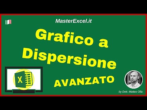 MasterExcel.it - Grafico a Dispersione Avanzato su Excel