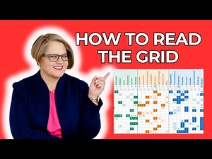 How to use the Clifton Strengths Team Grid