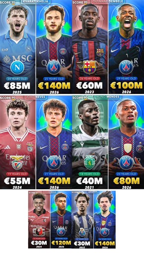 The PSG Effect on Market Value 🤑🔥