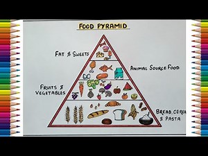 Balanced Diet Chart Drawing | Food Pyramid Drawing
