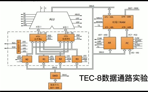 计算机组成原理--TEC-8数据通路实验