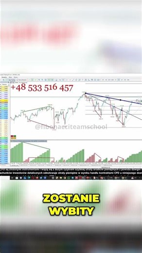 Od czego zacząć naukę tradingu, forex i krypto?