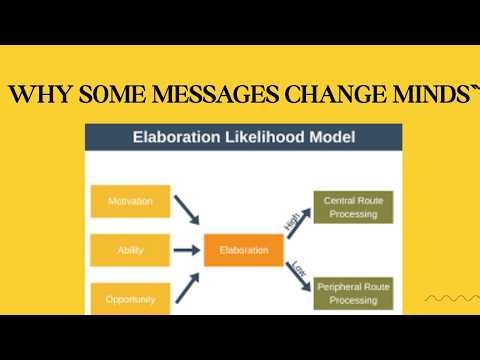 ELABORATION LIKELIHOOD MODEL How Persuasion REALLY Works?
