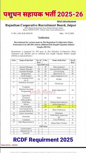 पशुधन सहायकों के लिए नई भर्ती 2025-26।।Rcdf vacancy 2025#lsa2025
